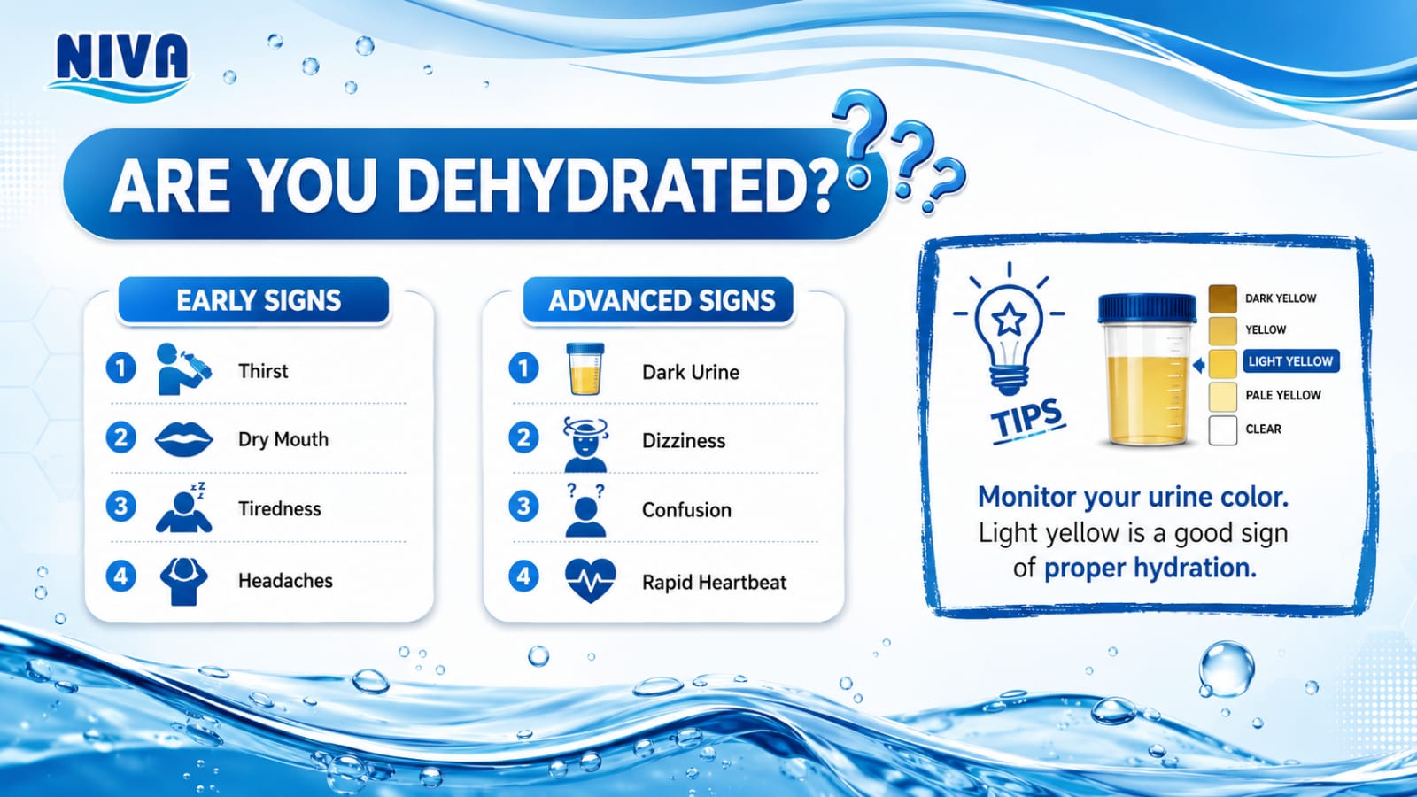 Are you dehydrated? Early and advanced signs of dehydration — NIVA hydration tips